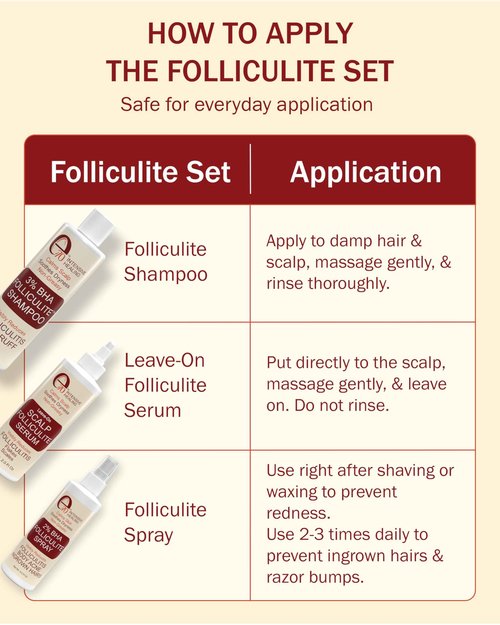 e70 Folliculitis Treatment 2% BHA Body Spray - Salicylic Acid with Tea Tree Oil & Aloe Vera - Spray Moisturizer for Dry Skin, Clogged Pores & Irritation by Made in USA, 4 fl. oz