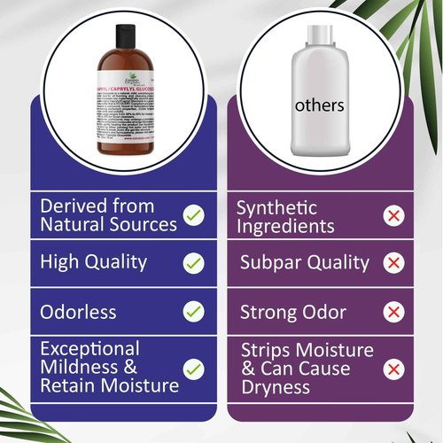 Dr Joe Lab Capryl Glucoside Liquid Surfactant - Caprylyl Natural, Plant Derived - DIY Skin Care - Shower Gels, Foaming, Body Soap, Shampoos Baby Products Face Cleansers - COCOJOJO (16 oz)