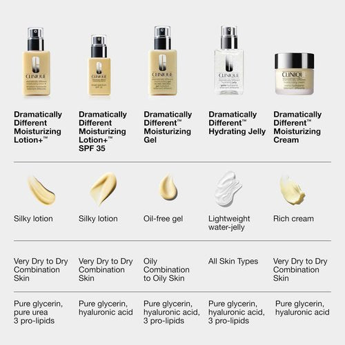 Clinique Dramatically Different Moisturizing Lotion+ SPF 35 | Face Moisturizer For Dry to Dry Combination Skin Types | Hydrating + Sun Protection, 2.5 Fl Oz