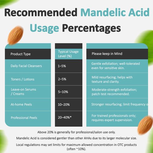 Talsen Chemicals Mandelic Acid Powder 99.9% Purity, DIY Cosmetic Grade For Mandelic Acid Serum, Peel/Mask or add to Cream, Moisturizer (8 Ounce / 226 Gram)