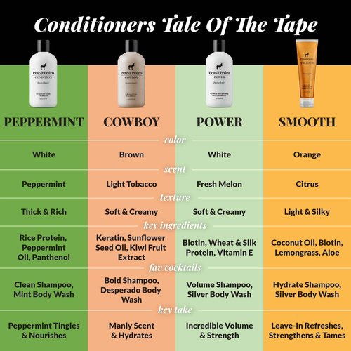Pete & Pedro Bold & Cowboy Hair Care Daily Shampoo & Conditioner Set | Macho, Manly Bourbon& Tobacco Scent – Smells Incredible | Amazing Lather, Hydrates Hair | As Seen On Shark Tank, 8.5 oz. Each