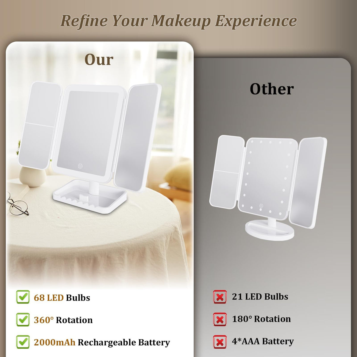 Rechargeable Tri-Fold LED Makeup Mirror with 3X Magnification & Lights