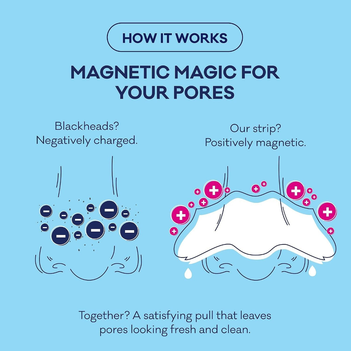 Blackhead Remover Pore Strips for Deep Cleansing - Oil Control & Pore Treatment