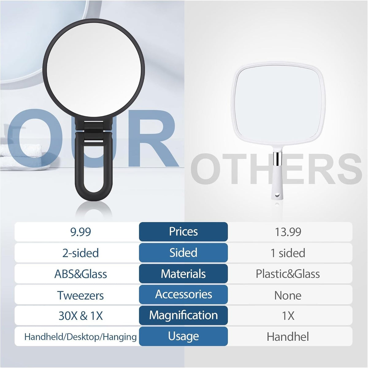 30X Magnifying Hand Mirror with Handle and Double-Sided Reflection