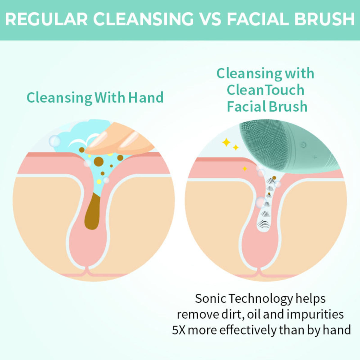 Facial Cleansing Brush for Women - Gentle Exfoliating & Deep Pore Cleaning