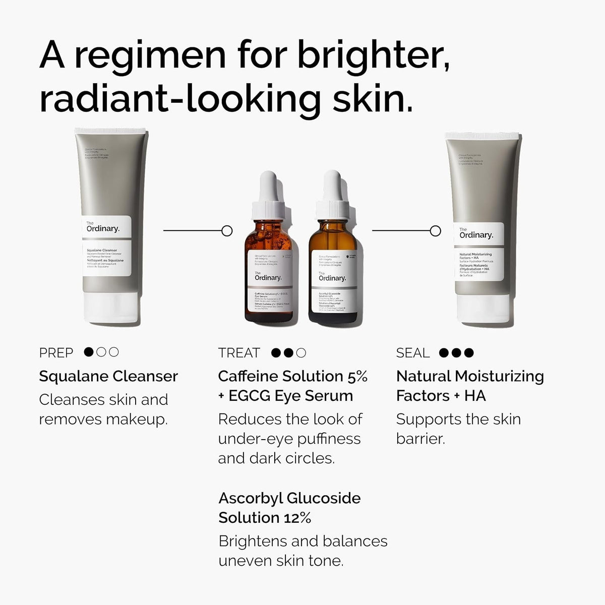Eye Serum for Puffiness & Dark Circles - Caffeine & EGCG Solution