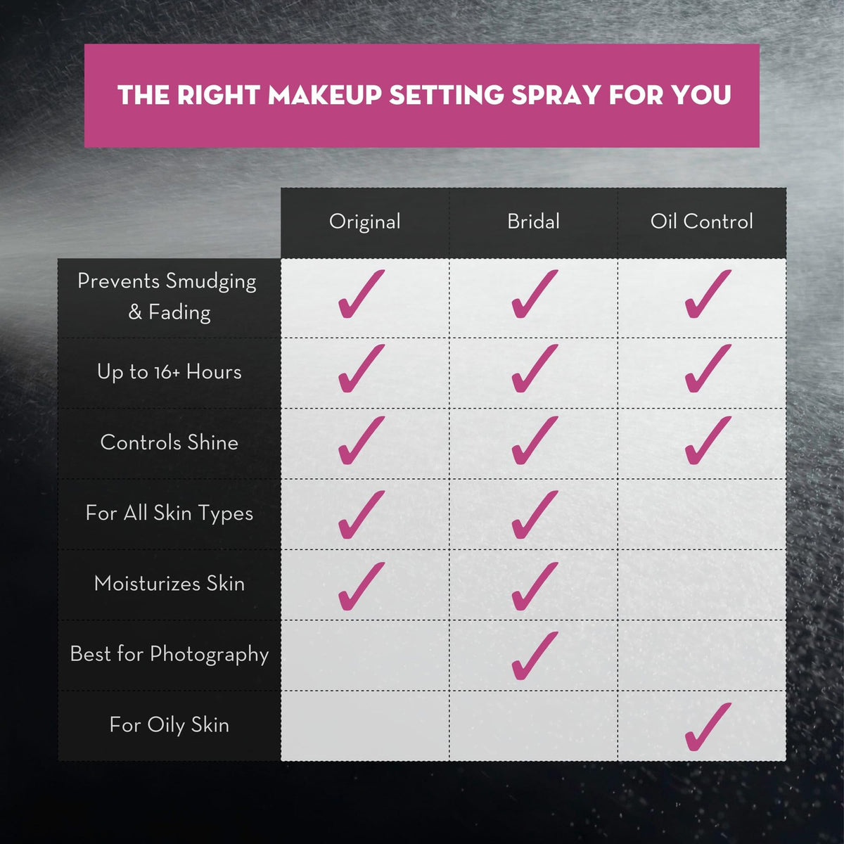 Long-Lasting Bridal Makeup Setting Spray - Waterproof & Heat-Resistant, 2 Oz