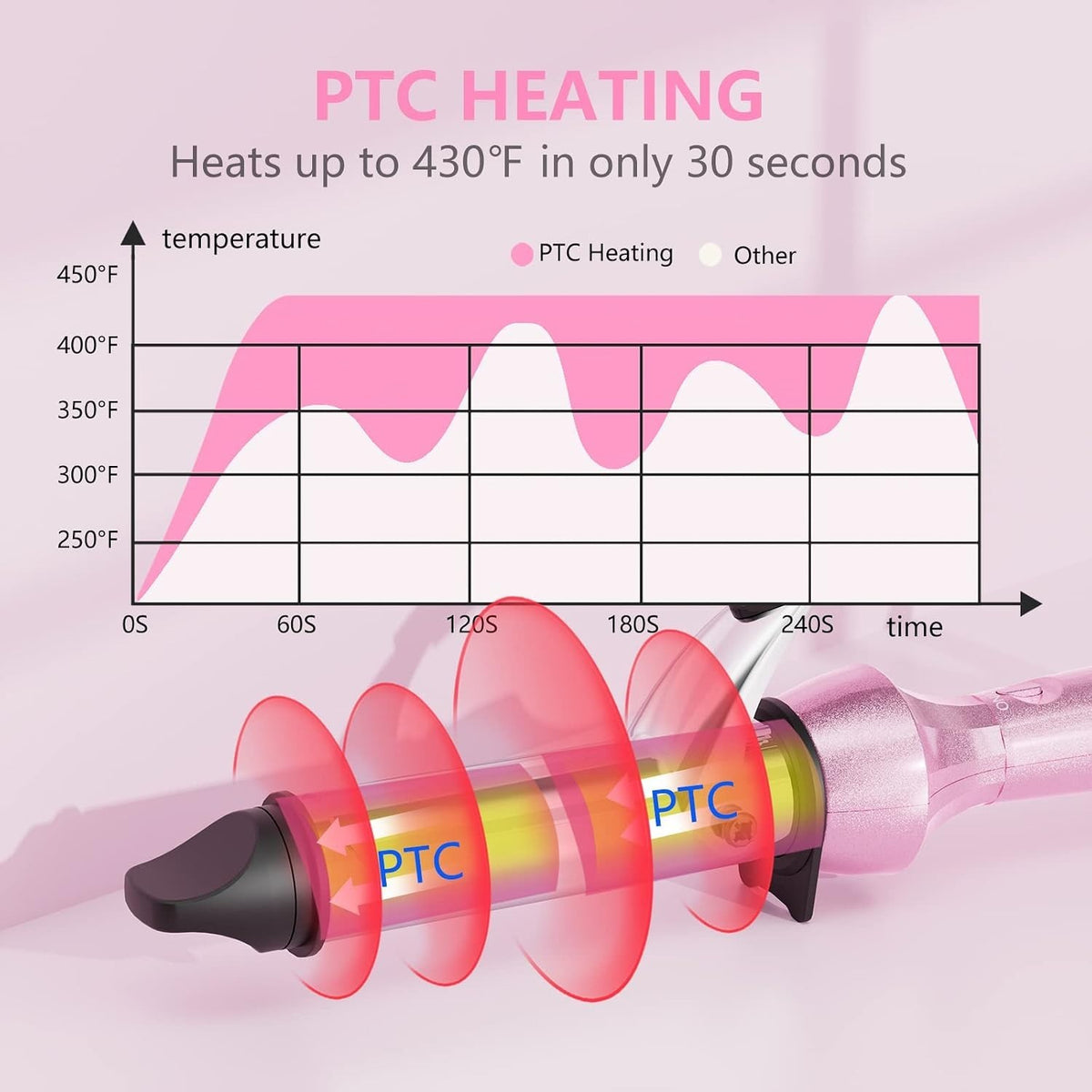 Dual Voltage Pink Curling Iron with Anti-Scald Safety Features - 450°F