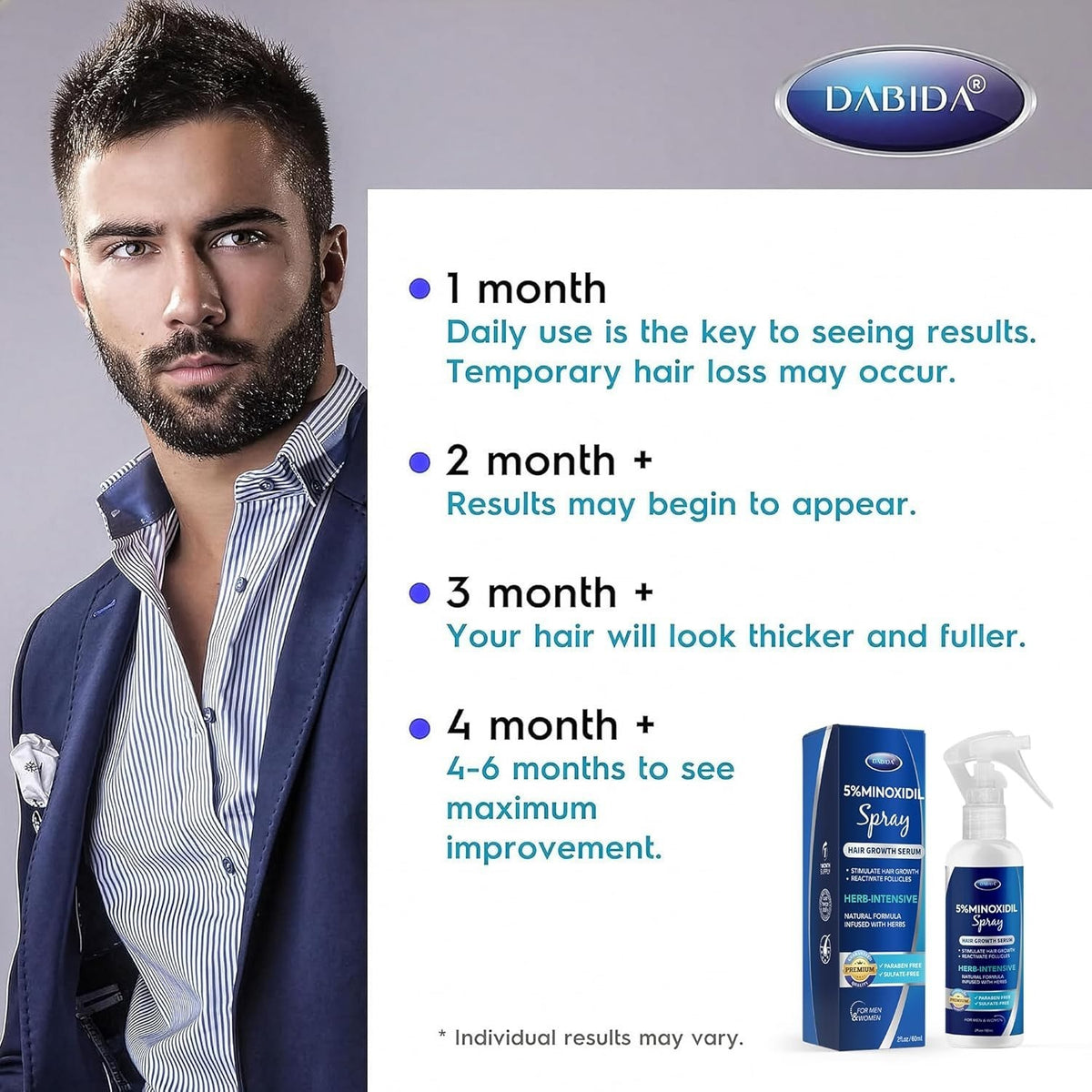 Dabida 5% Minoxidil Hair Growth Treatment & Beard Spray, 60ml