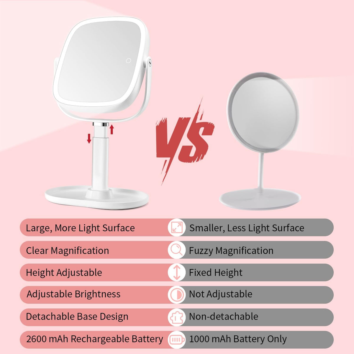 Height Adjustable Lighted Makeup Mirror with 10x Magnification