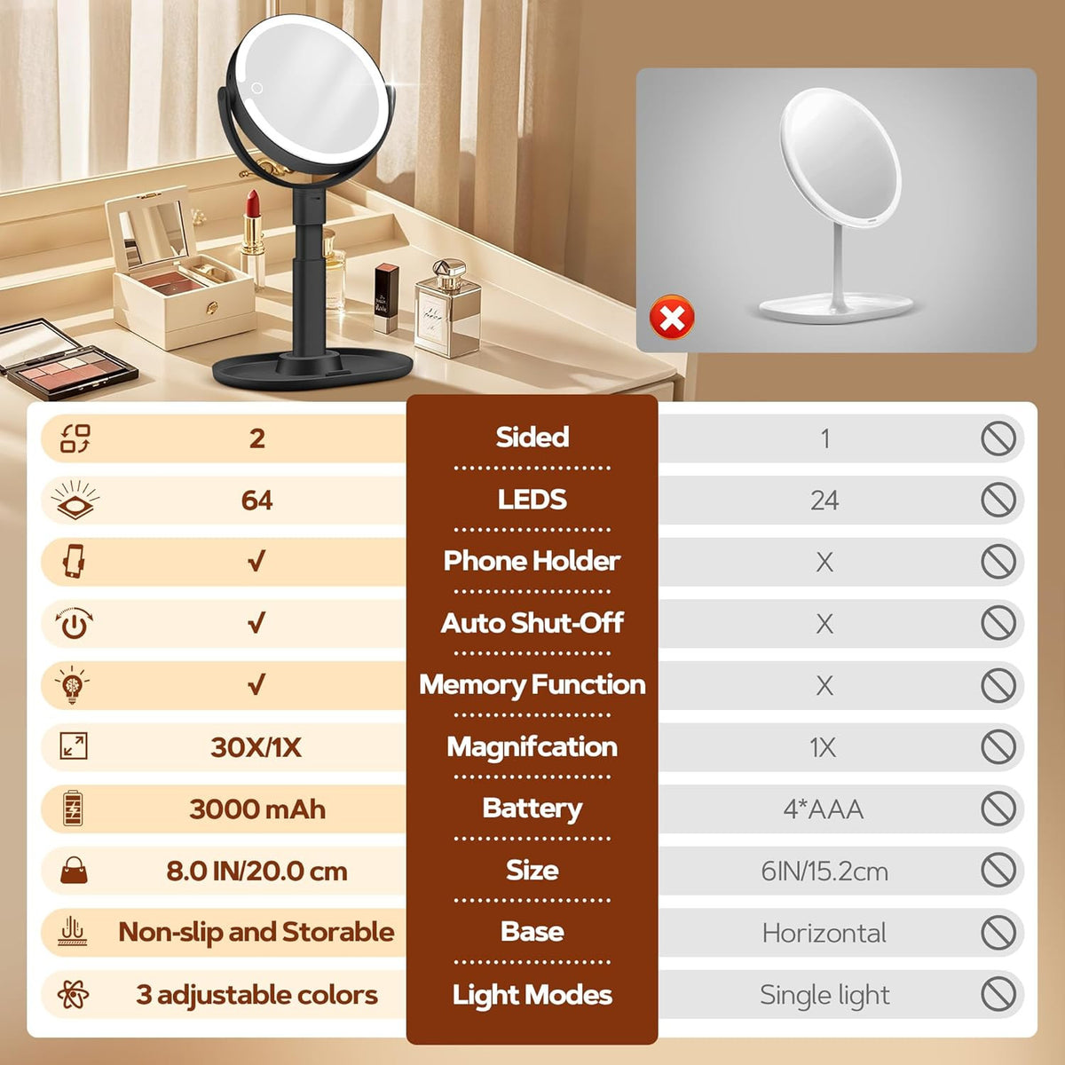Lighted Magnifying Makeup Mirror with 30X Magnification and Adjustable Lighting