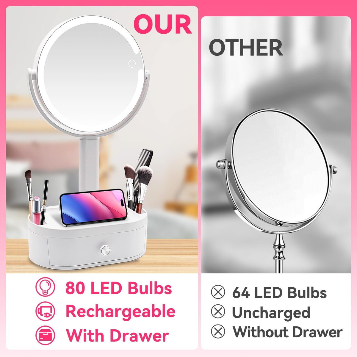 Lighted Makeup Mirror with Magnification - 80 LED Vanity Mirror with Dimmer & 10X Zoom