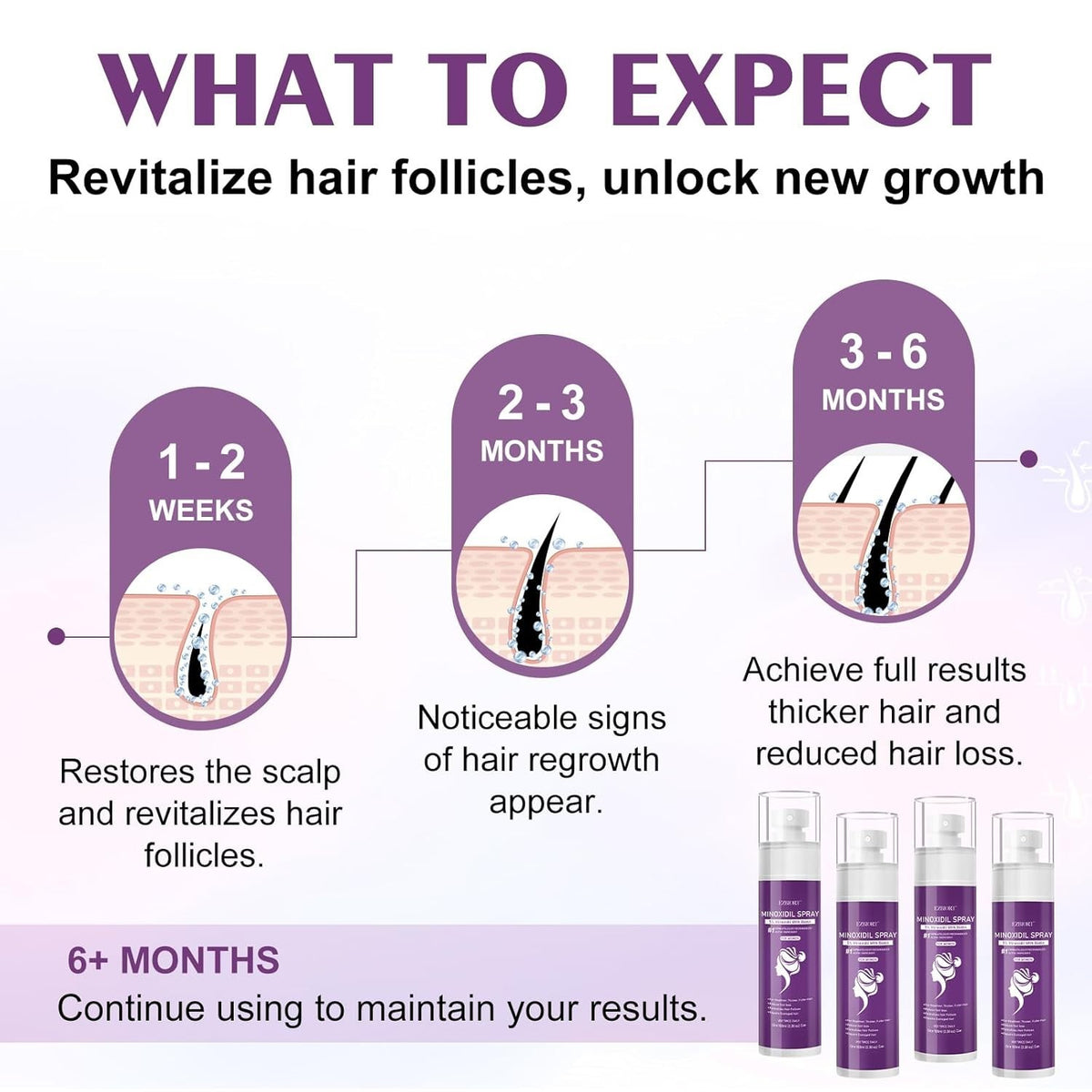 EZBIORT Minoxidil Spray 5% With Biotin - 6 Month Supply Exp 8/2027