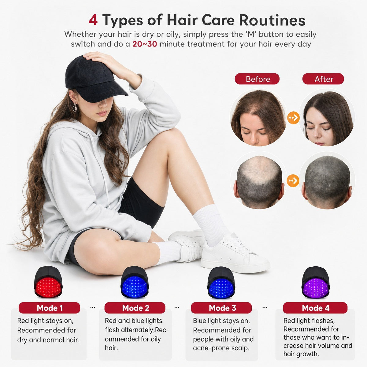Red Light Therapy Hair Loss Treatment Cap – 660nm LED
