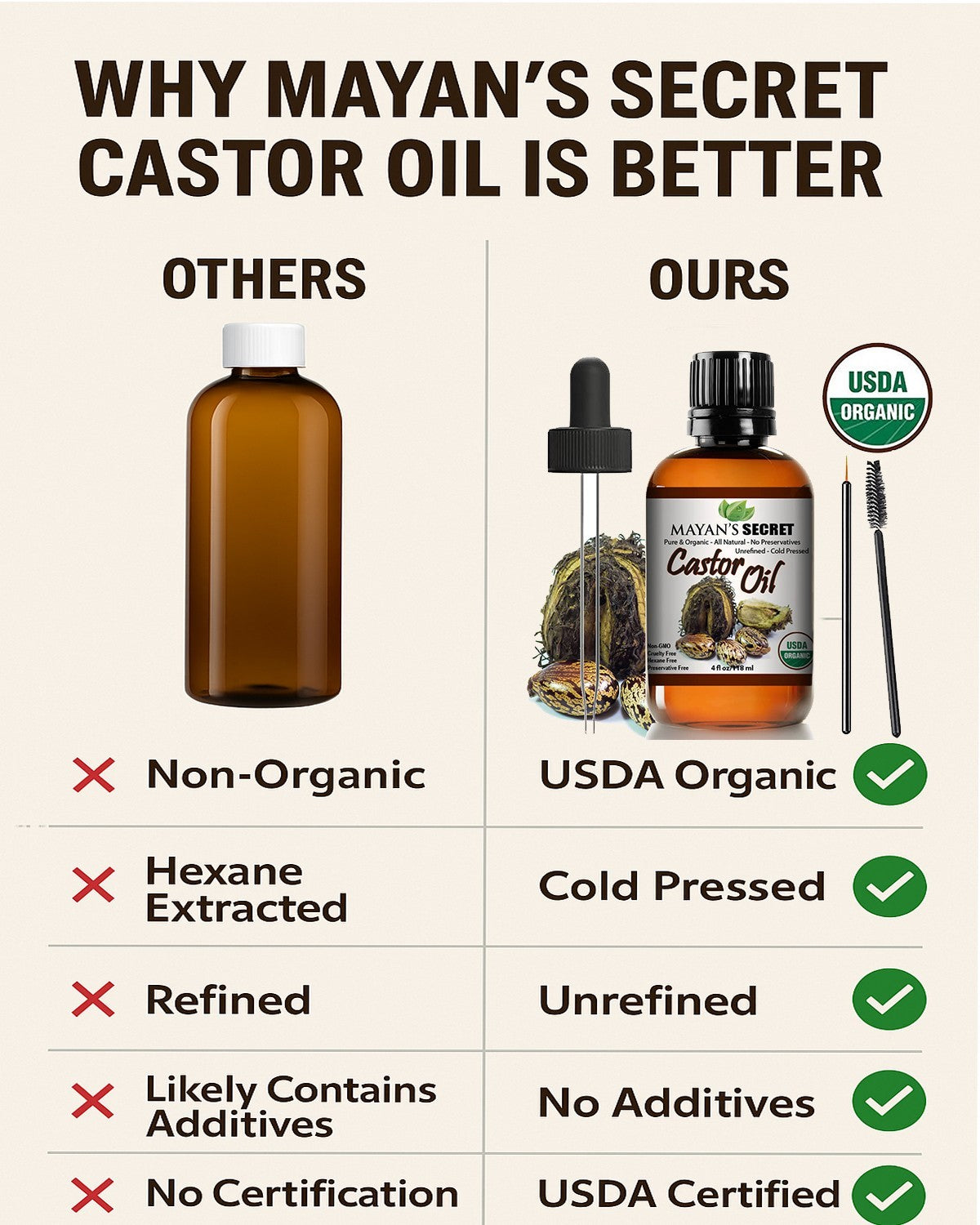 Organic Castor Oil for Hair & Lash Growth - 4oz Cold Pressed & Hexane-Free