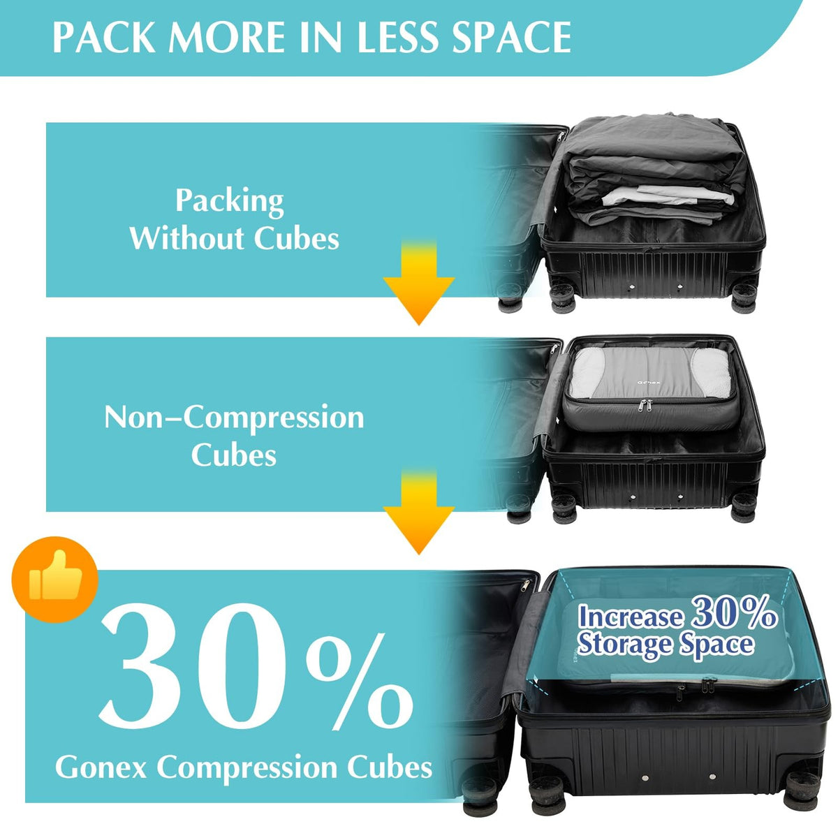 Compression Packing Cubes Set of 4 - Travel Organizers in Deep Gray