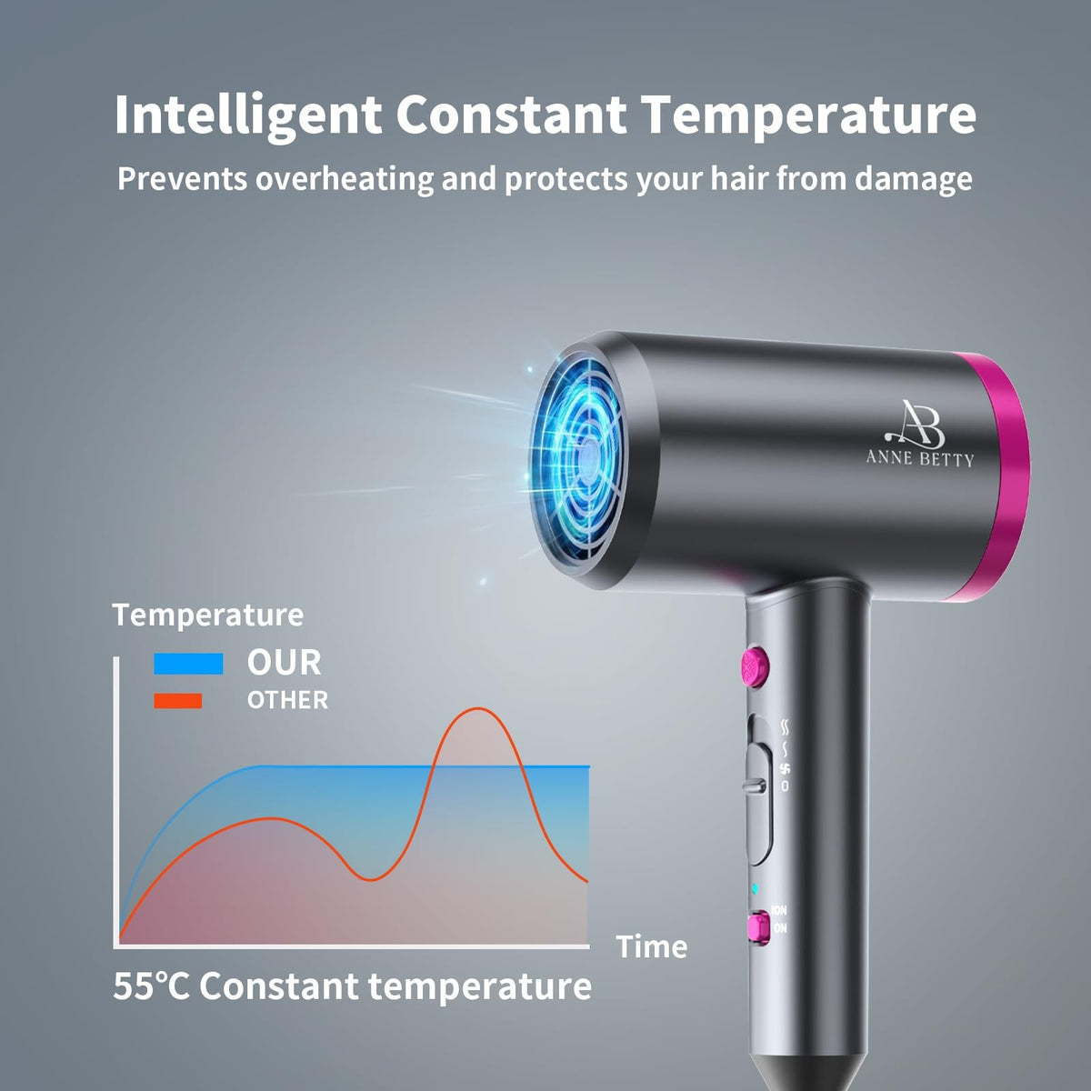 Ionic Hair Dryer with Diffuser 1800W Fast Drying Dark Gray