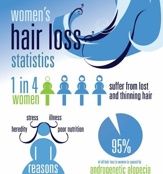 Biotin Hair Loss Supplement - DHT Inhibitor Hair Regrowth