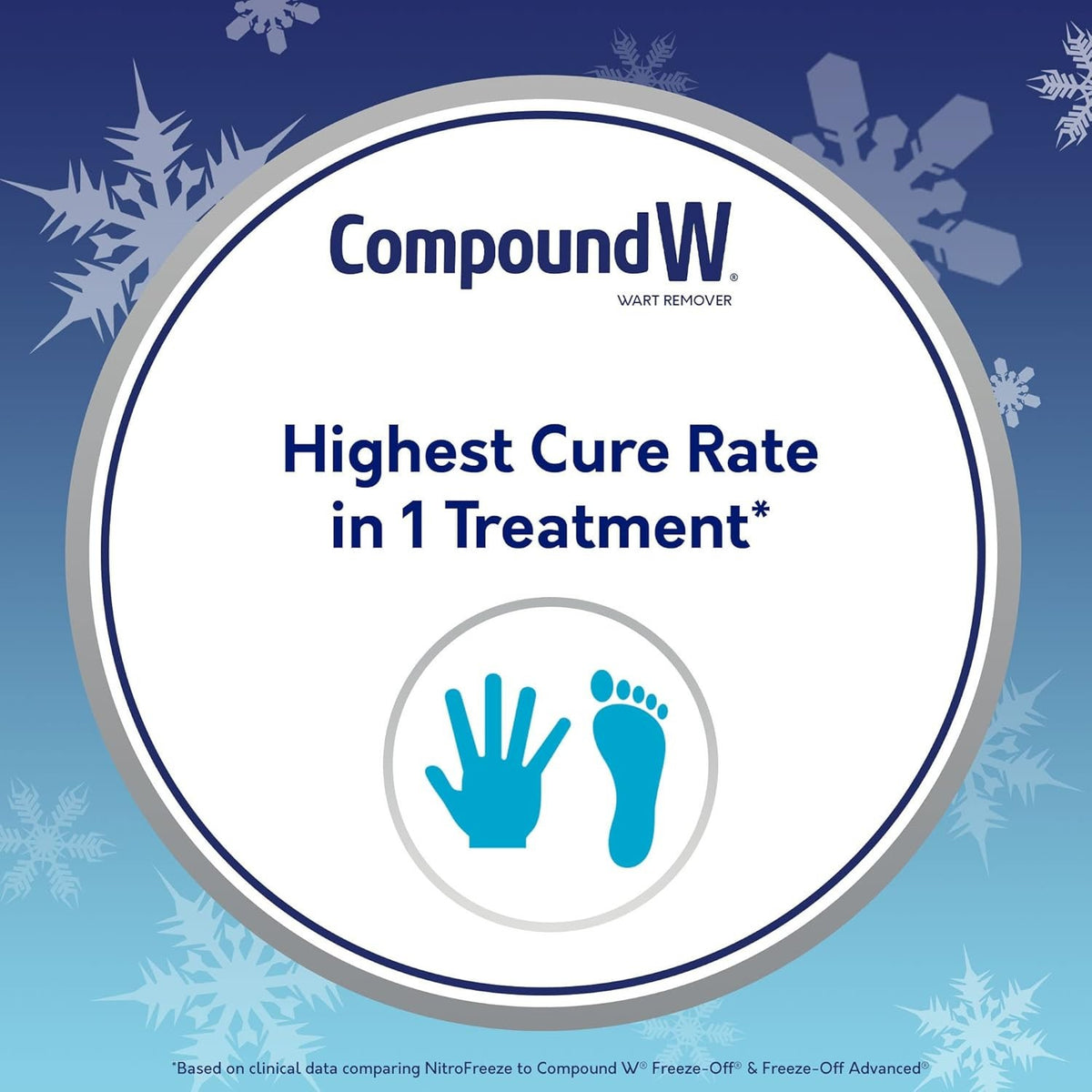 Wart Removal Freeze Treatment with GelPads - Maximum Strength, Waterproof