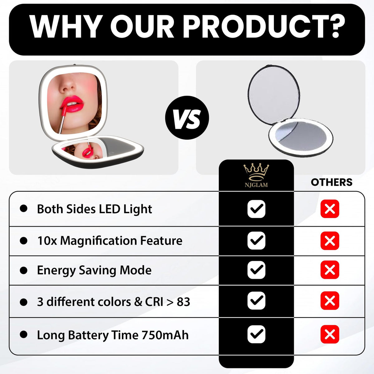 LED Compact Mirror 3.9 Inch with 1X/10X Magnification Dimmable USB Light