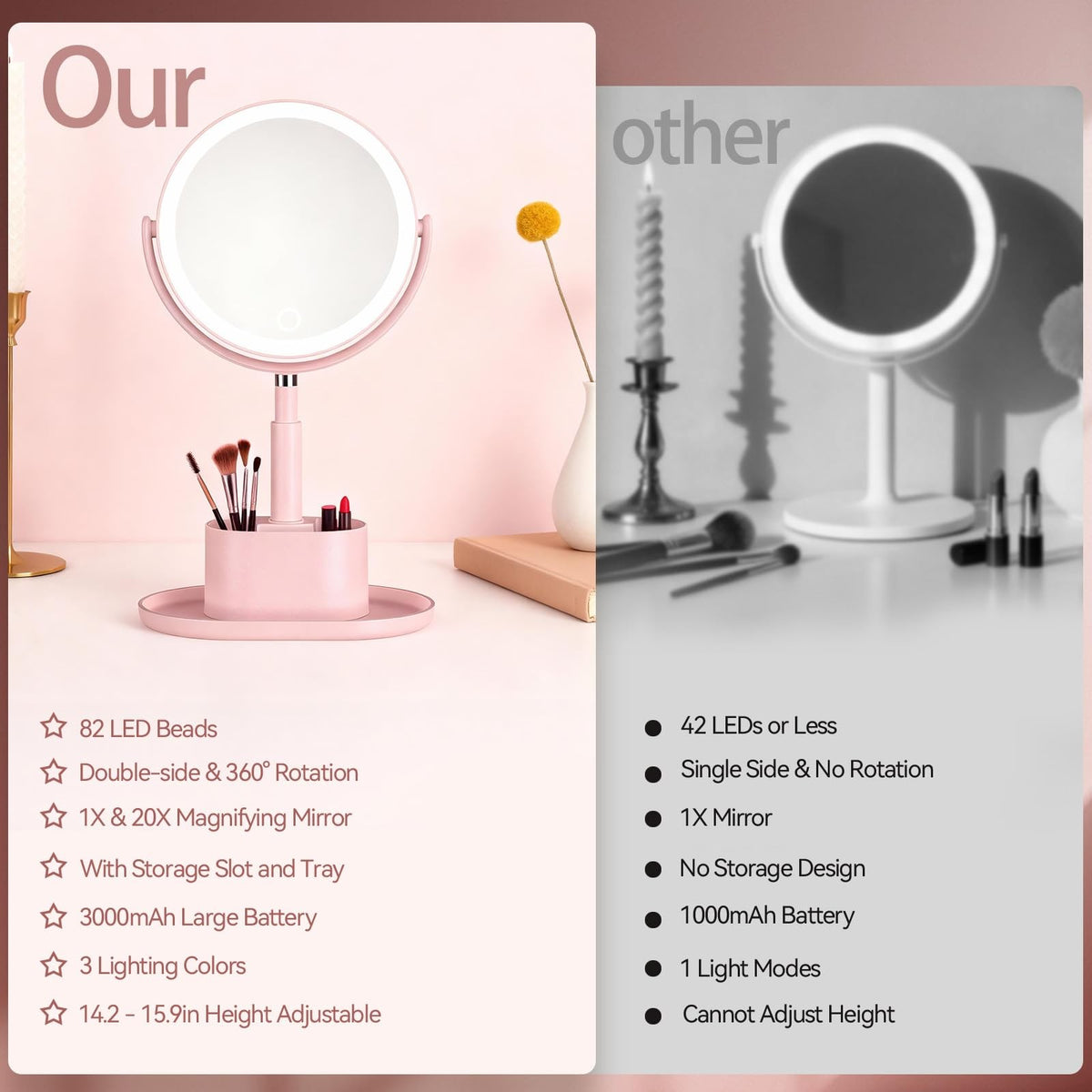20X Magnifying Lighted Vanity Mirror with Storage - Double Sided Makeup Mirror