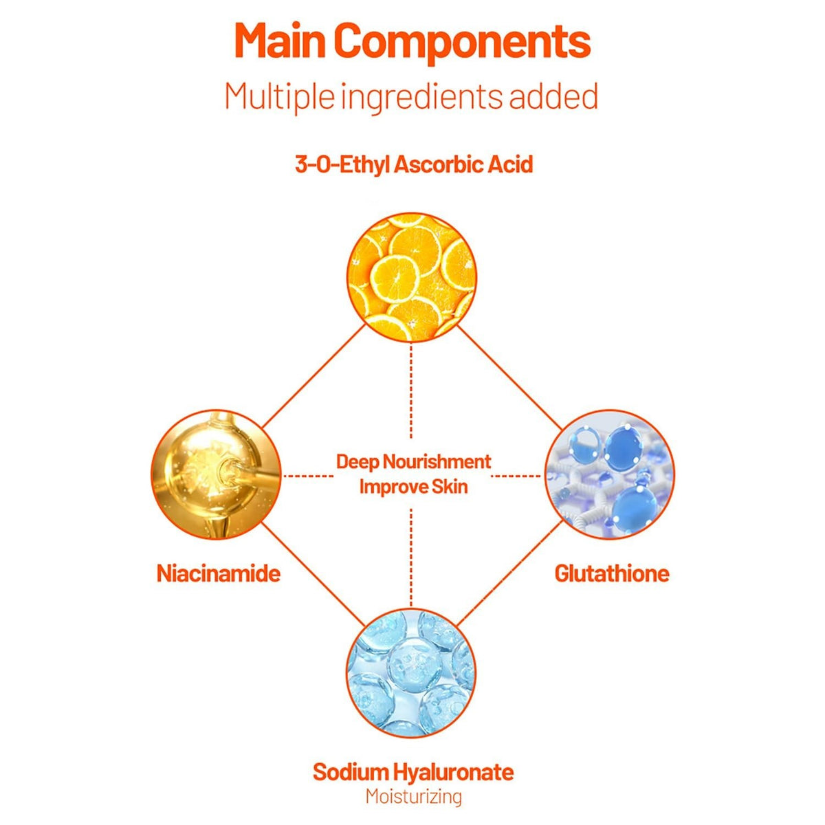 Vitamin C Skin Care Set with Orange Extract - Travel Kit, Brightening & Hydrating - 4 Pieces