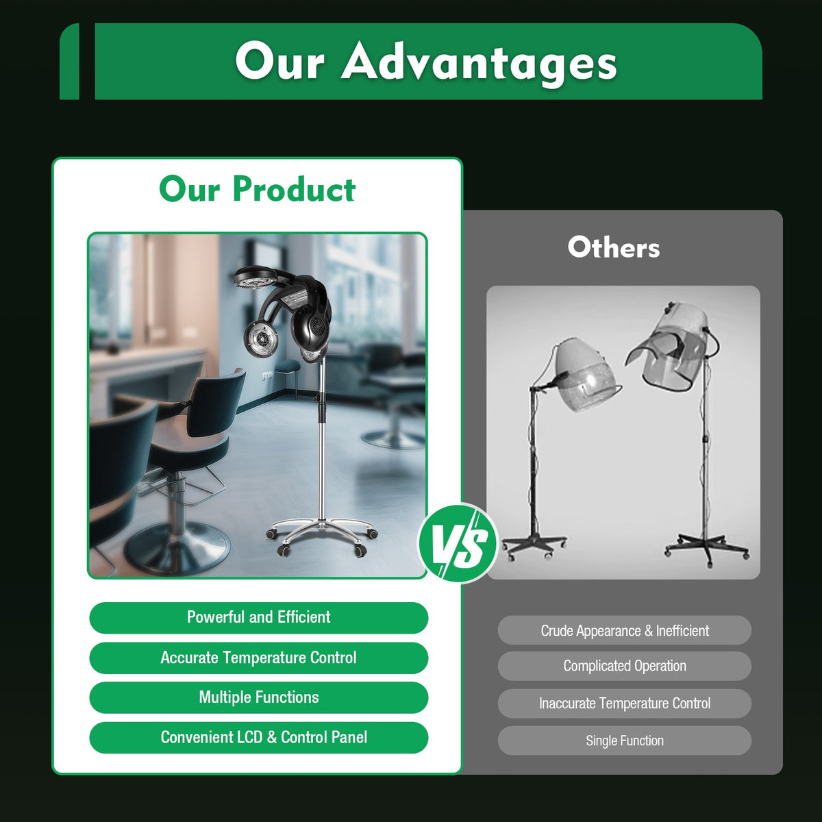 Professional Standing Hair Dryer Color Processor - 1400W Salon