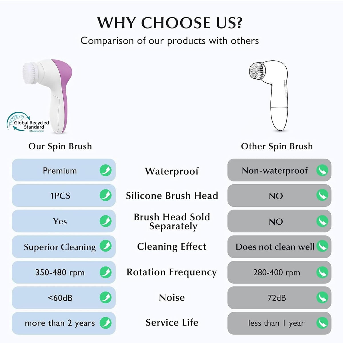 2-Speed Sonic Facial Brush Waterproof Rechargeable Exfoliator
