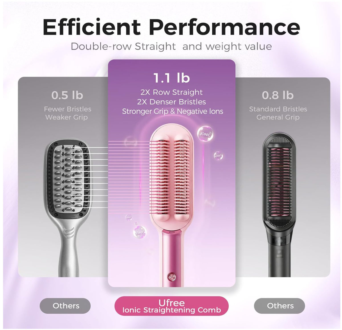 Negative Ions Hair Straightener Brush with LED Display, 9 Heat Settings Dual Voltage