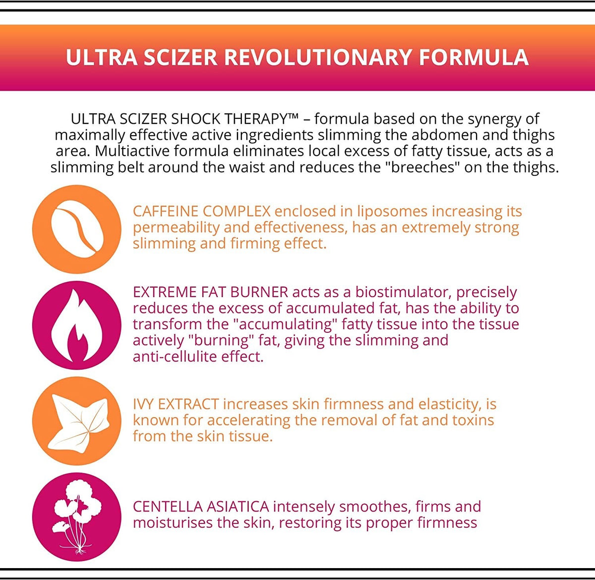 Slim Extreme 4D Body Slimming Serum - Reduces Fatty Tissue