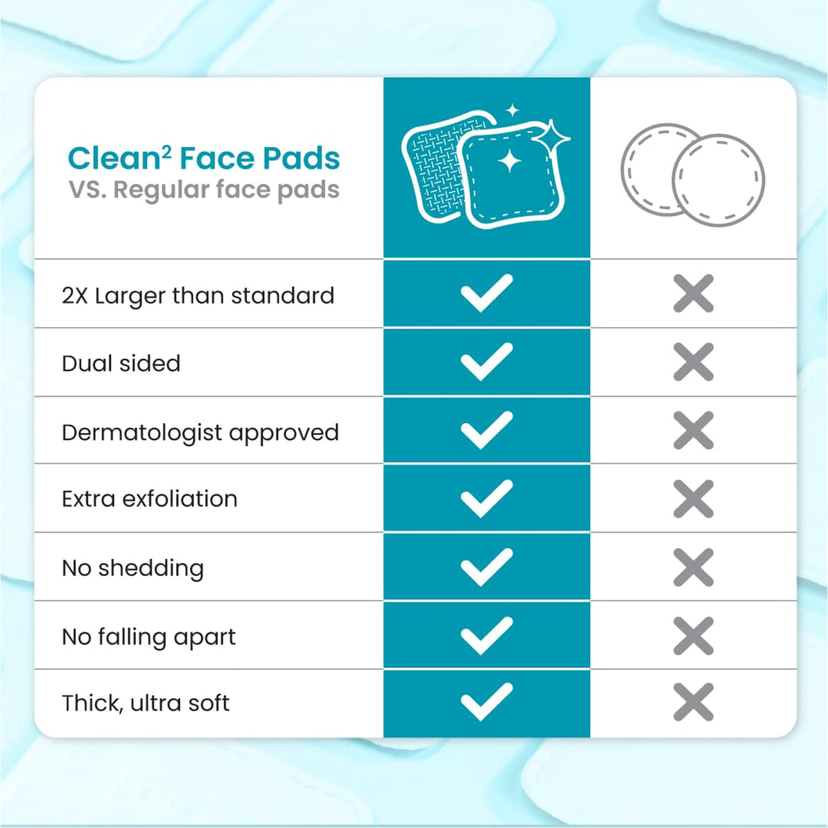 Extra Large Dual-Sided Blemish Control Face Pads for Sensitive Skin