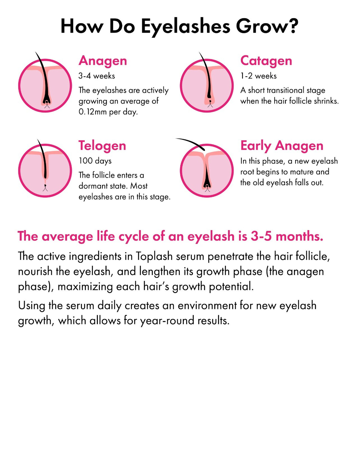 Eyelash and Eyebrow Growth Serum for Longer Thicker Fuller Lashes & Brows 0.1 fl oz