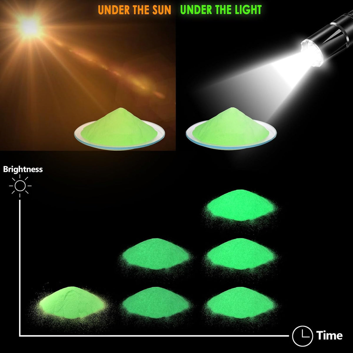 Glow in the Dark Pigment Powder 15G White Luminous Craft Paint for Resin & Art