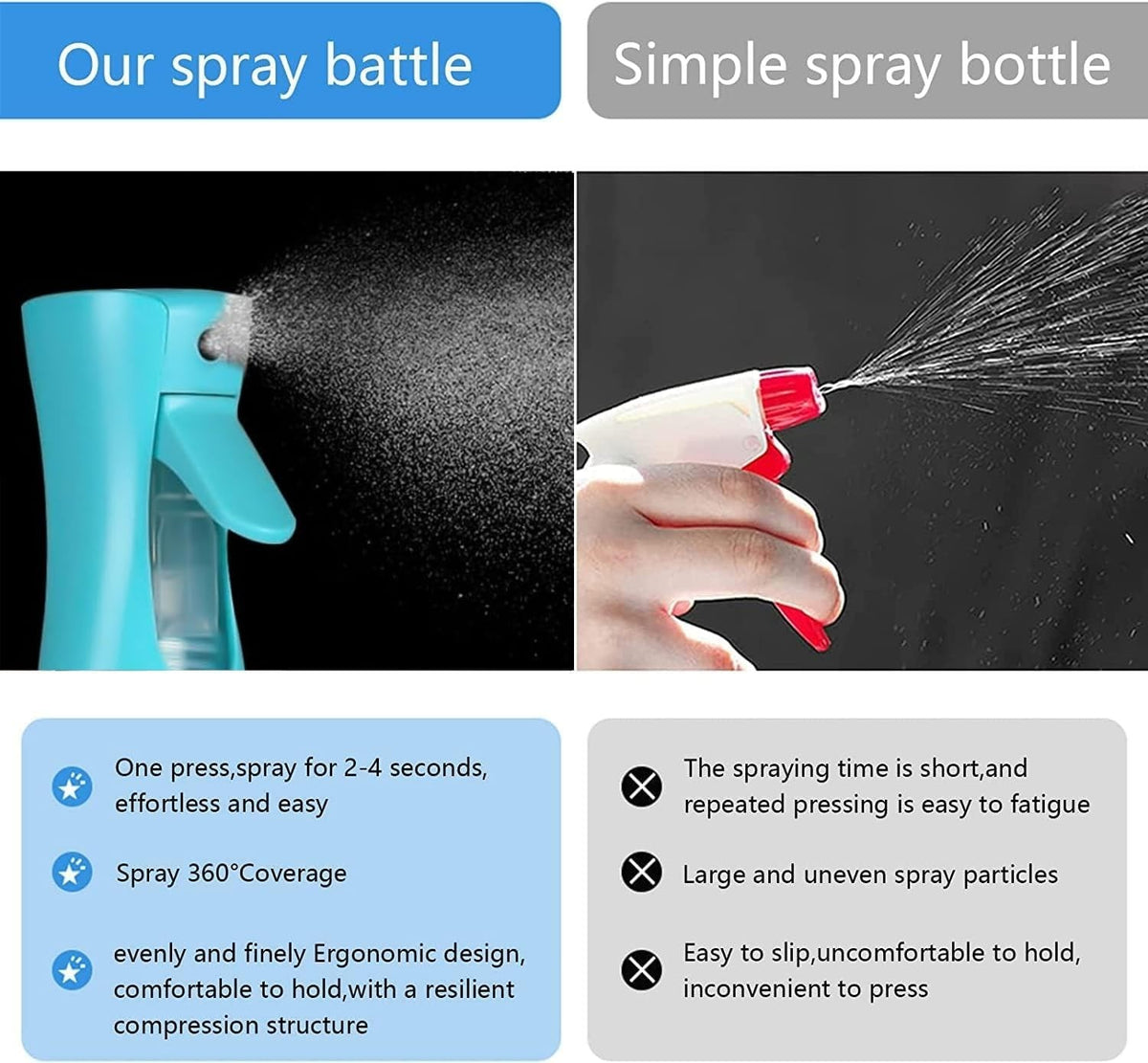 Fine Mist Spray Bottle for Hair, Continuous Water Sprayer, Eco-Friendly 360° Use