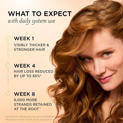 Pantene Abundant & Strong Hair Shampoo 13.5 oz for Hair Loss & Strengthening