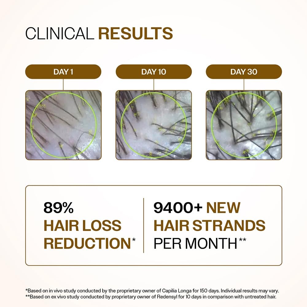 Advanced Hair Density Serum | Hair Growth for Men & Women