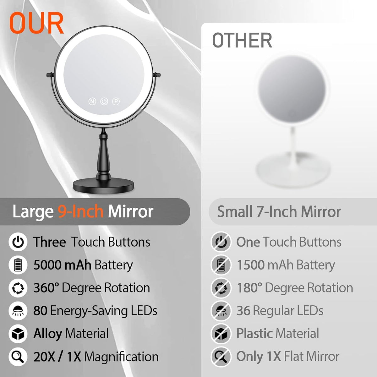Lighted Makeup Mirror with 20X Magnification and Adjustable Brightness