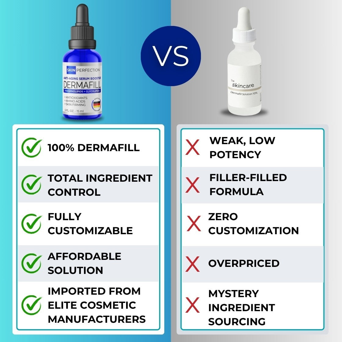 Anti-Aging Under-Eye & Face Wrinkle Filler - Plumping & Lift Serum Additive