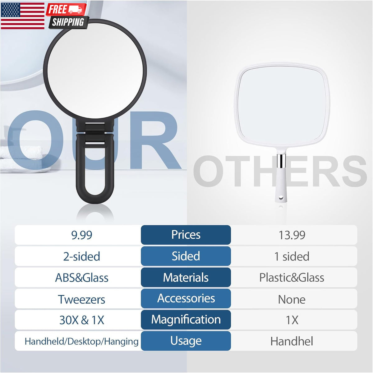 30X Magnifying Hand Mirror with 1X/30X Dual Sides – Portable Foldable Makeup Mirror