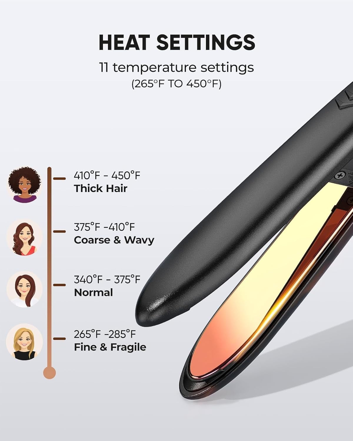 Titanium Flat Iron Hair Straightener with Tourmaline & Argan Oil - Lightweight & Professional