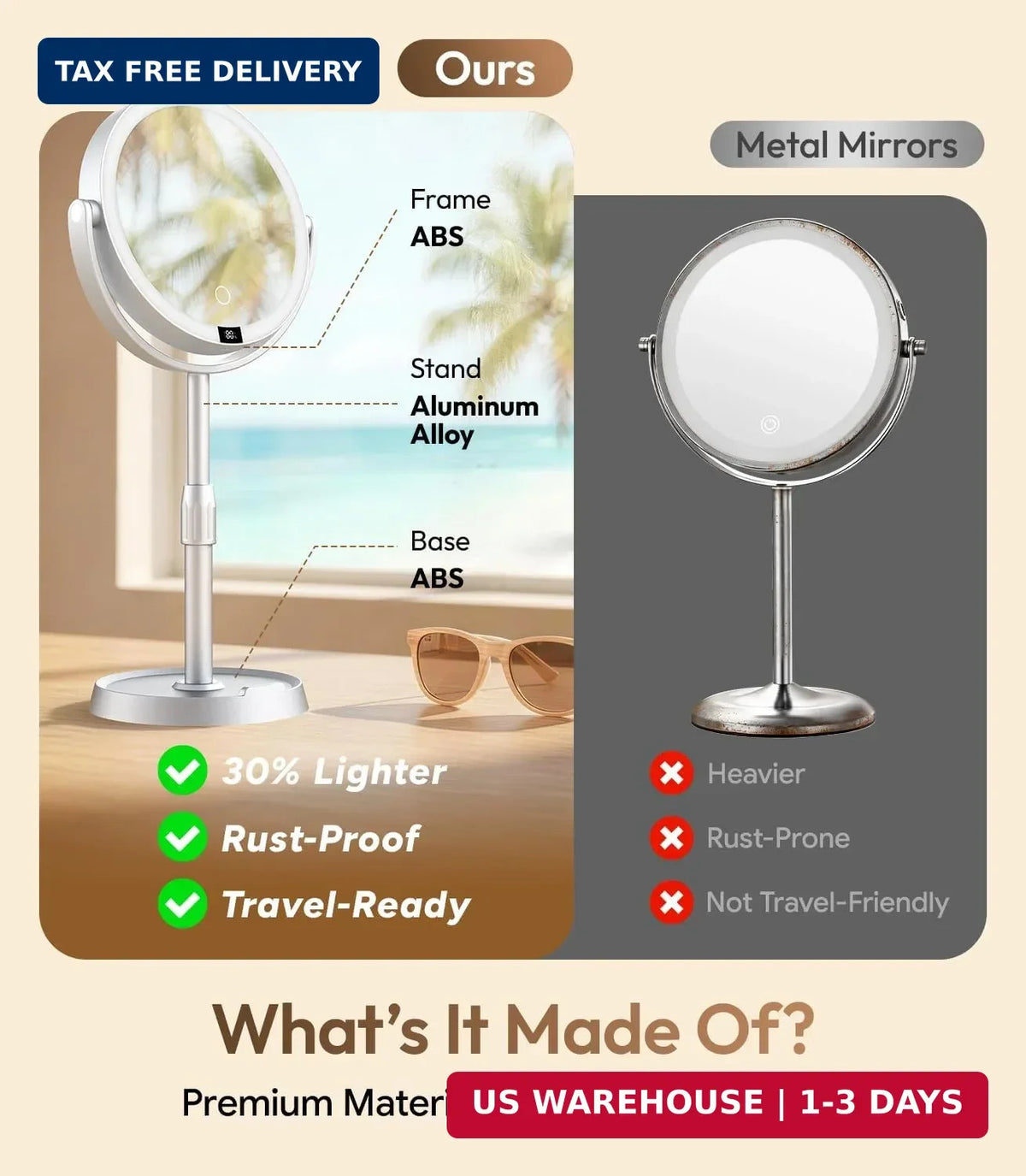 7-Inch Lighted Makeup Mirror with 1X/20X Magnification, Adjustable Height & LED Lights