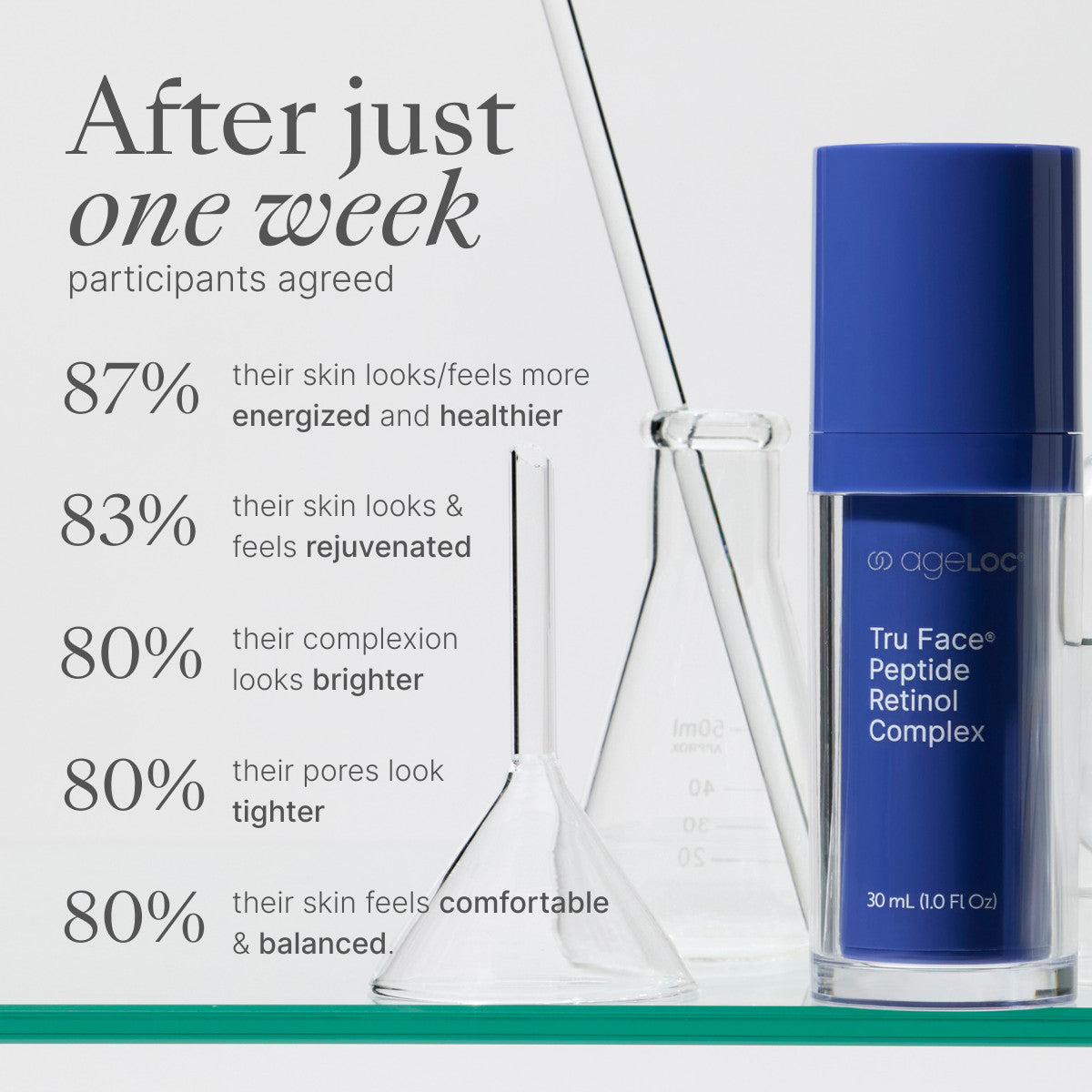 Retinol Face Serum with Peptides for Anti-Aging & Skin Repair