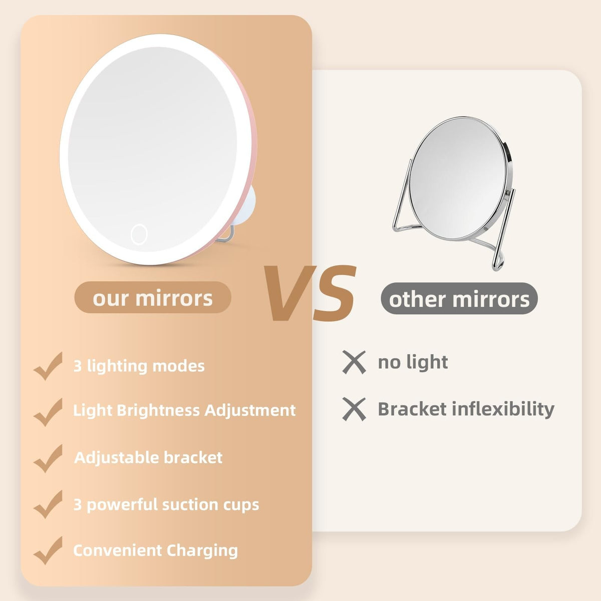30X Lighted Magnifying Mirror with LED Illumination - Large 6 Inch Makeup & Travel Mirror