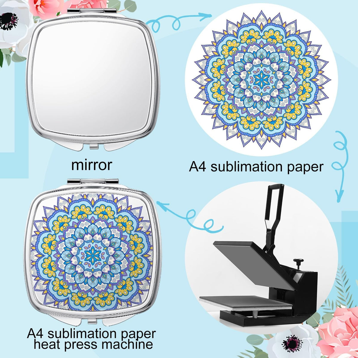 Double Sided Compact Mirror with Magnification - Sublimation Blanks for Custom Design, 12 Pack