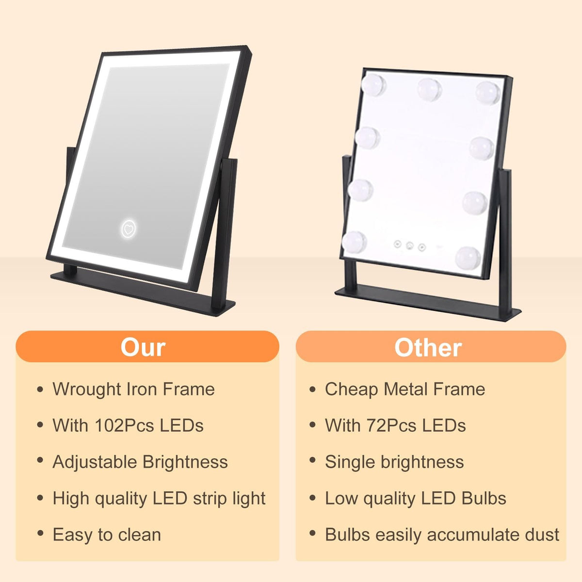 11 Inch Dimmable LED Vanity Mirror with Lights and 3 Lighting Modes