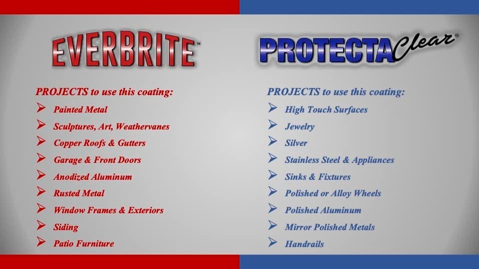 Metal Coating Spray for Rust & UV Protection - 4 oz. Clear Finish