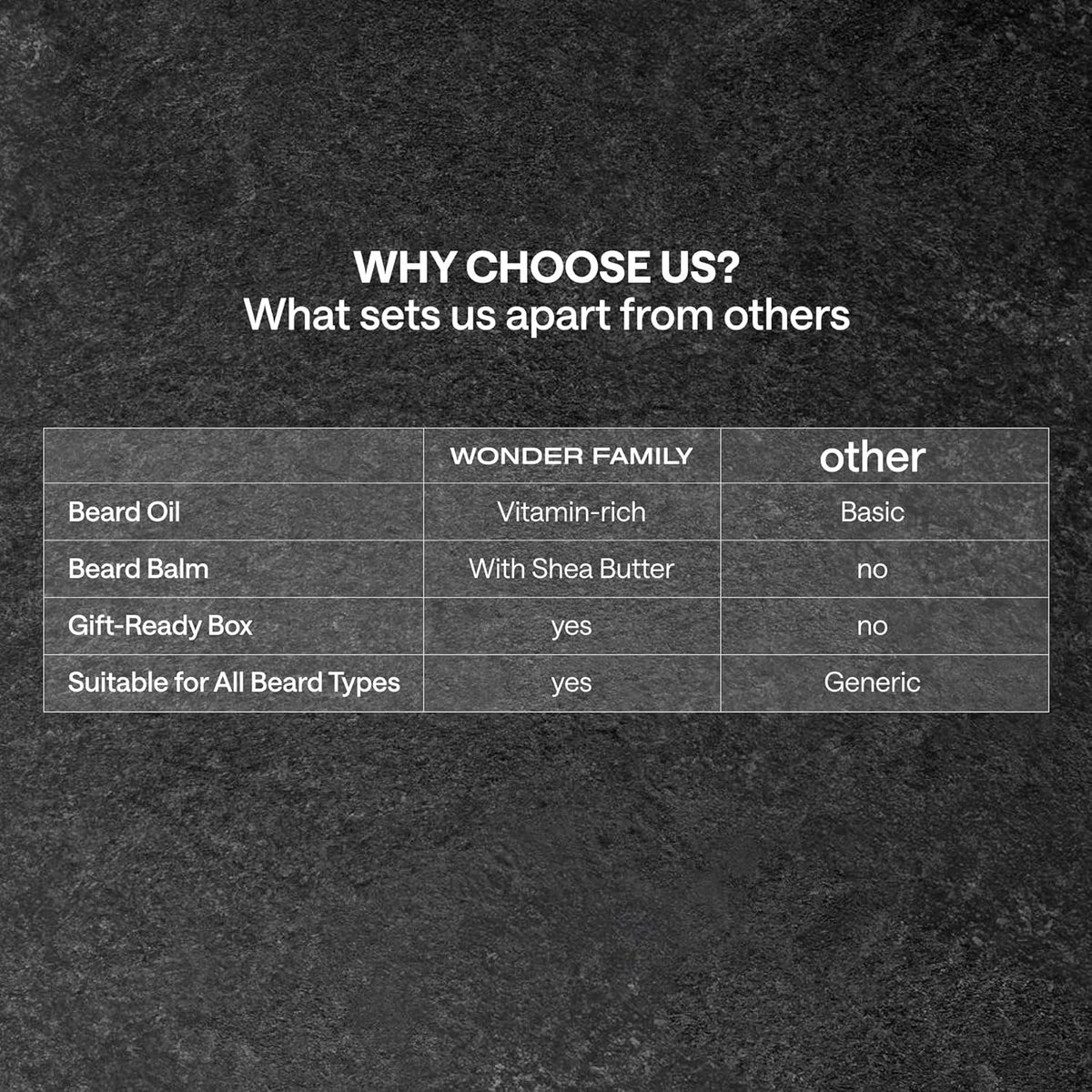 WONDER FAMILY Premium Beard Care Kit for Men – 5-in-1 Grooming Set