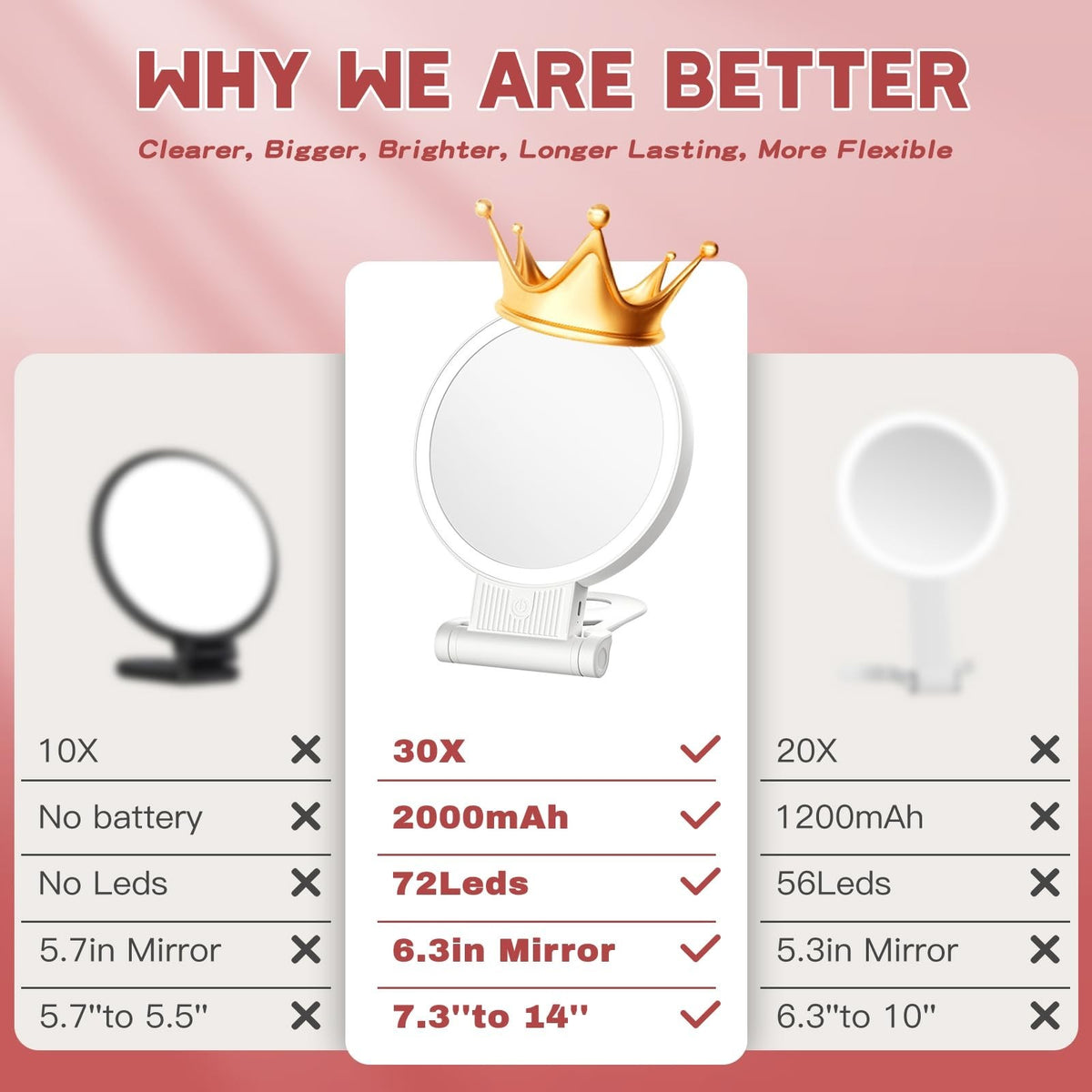 Adjustable 1X/30X Lighted Makeup Mirror with Brightness Control