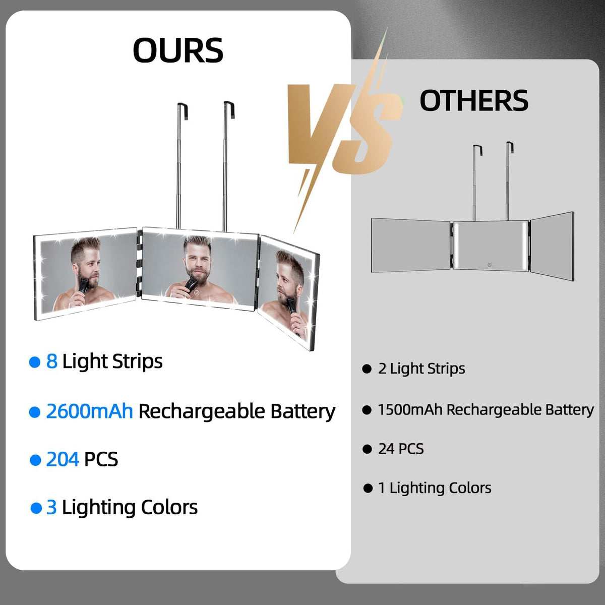Rechargeable 3-Way Mirror for Hair Cutting with LED Lights & Telescopic Stand