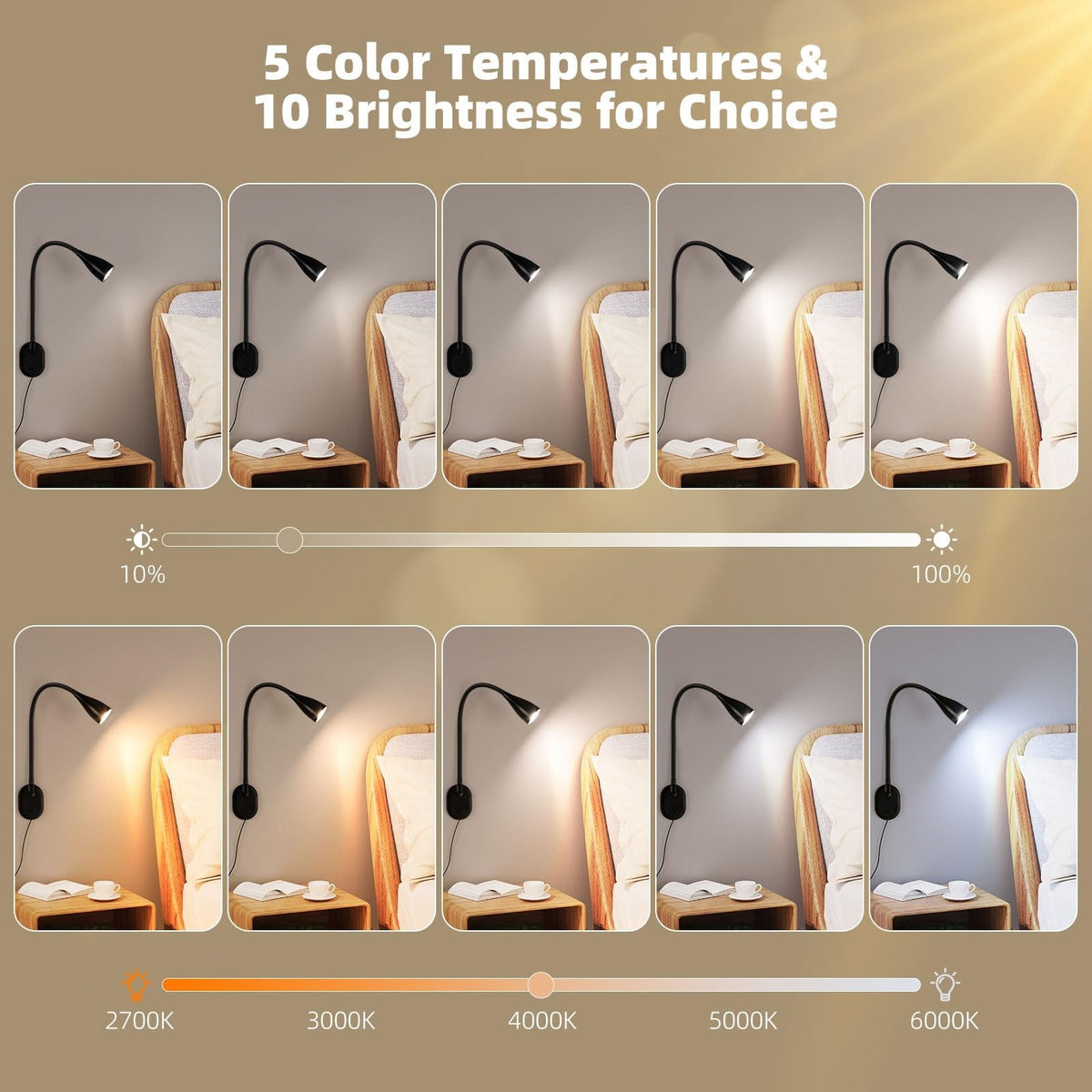 2 Pack LED Wall Mounted Reading Lights with 5 Color Modes, Dimmable, USB Charging
